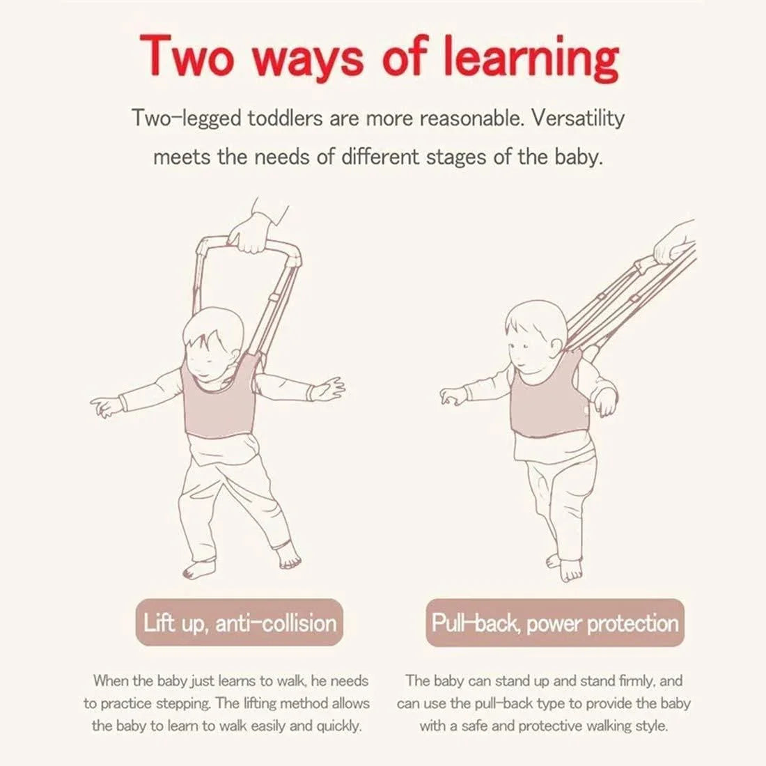 Illustration showing two ways of baby learning to walk using support harnesses: lifting for anti-collision and pull-back for power protection
